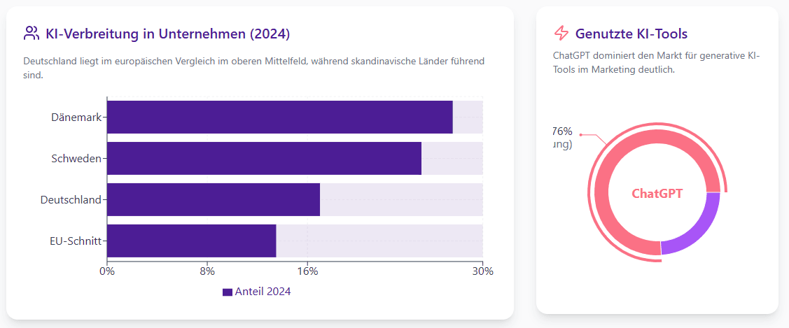 Interaktive Dashboards 01.png