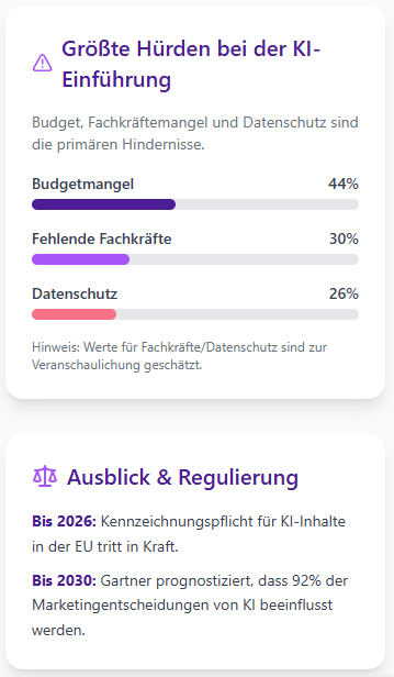 Interaktive Dashboards 02.png