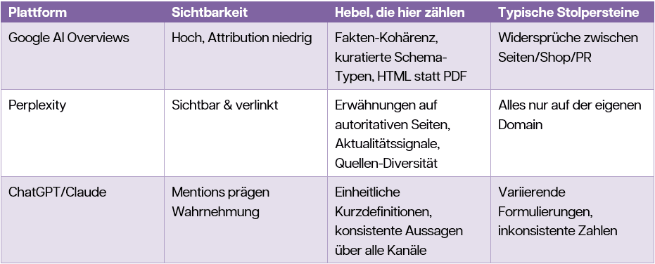 Tabelle Plattformen.png